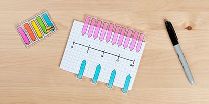 Use Post-it® Flags to understand the revolutions and circumference relationship