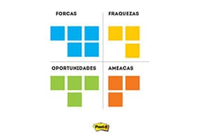 Matriz SWOT com Post-its coloridos dividida em quatro quadrantes: Forças (azul), Fraquezas (amarelo), Oportunidades (verde) e Ameaças (laranja).
